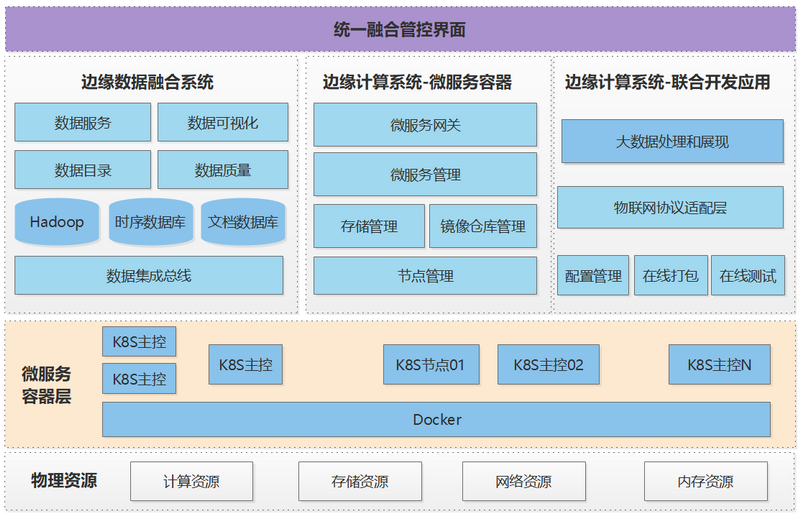 湛江系統(tǒng)架構(gòu)圖.png