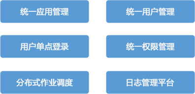 技術(shù)中臺(2).png